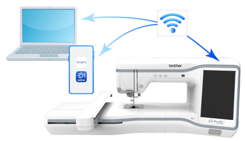 Brother Celeste CX1e Wireless Capability (Wi-Fi)