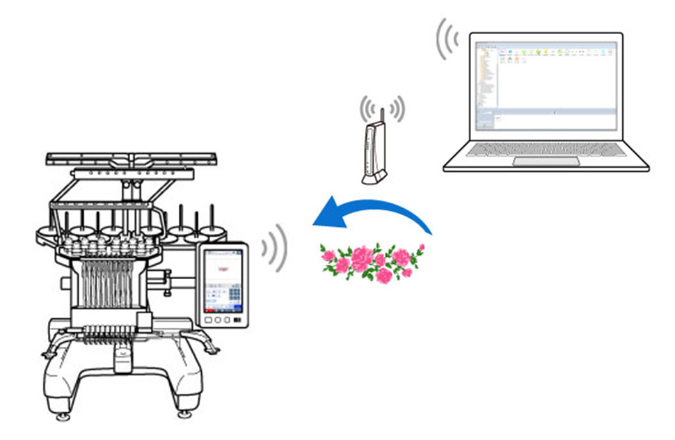 Brother PR1060W Design Database Transfer