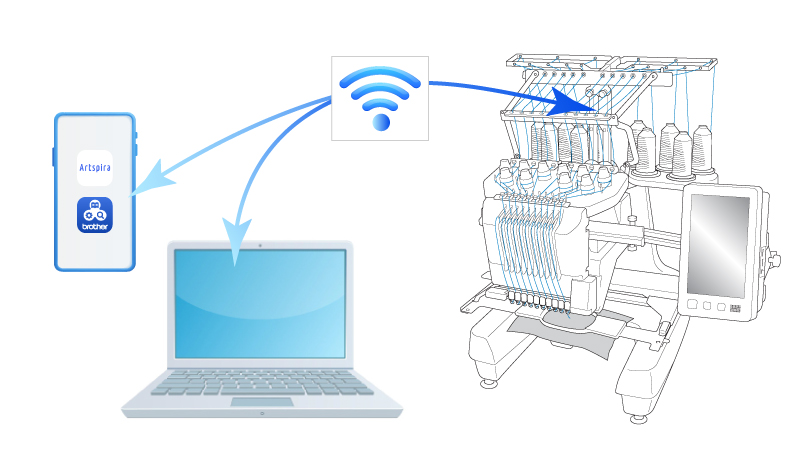 Brother PR1060W Wireless Capability
