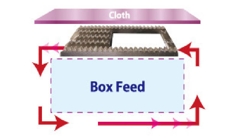 Juki Box feed