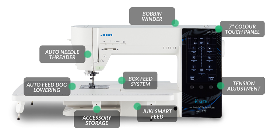 Juki HZL-UX8 Feature Anatomy