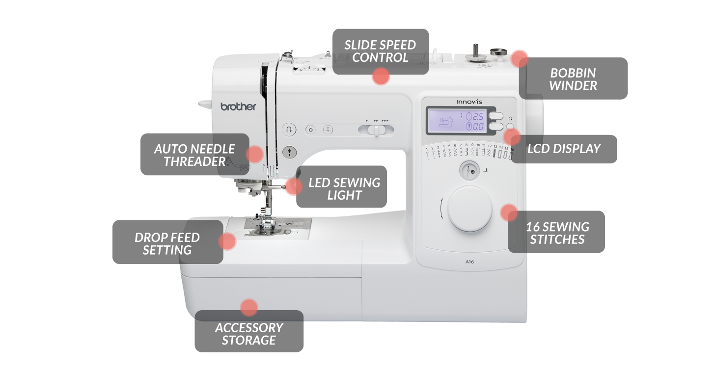 Echidna Sewing Brother A16 Machine Anatomy