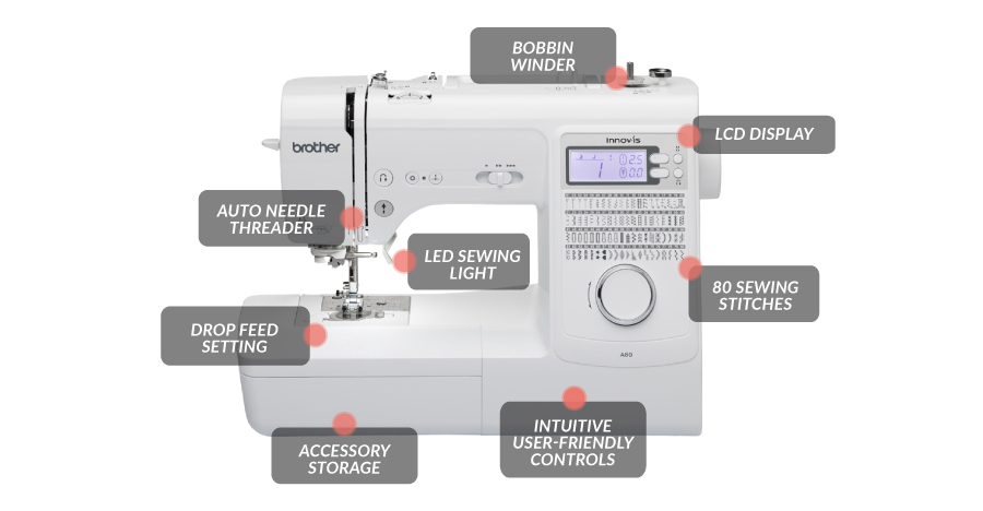 Echidna Sewing Brother A80 Machine Anatomy