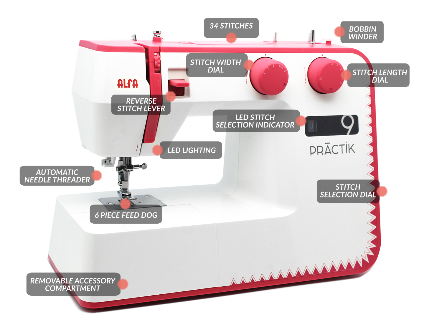 Echidna Sewing Alfa Practik 9 machine features