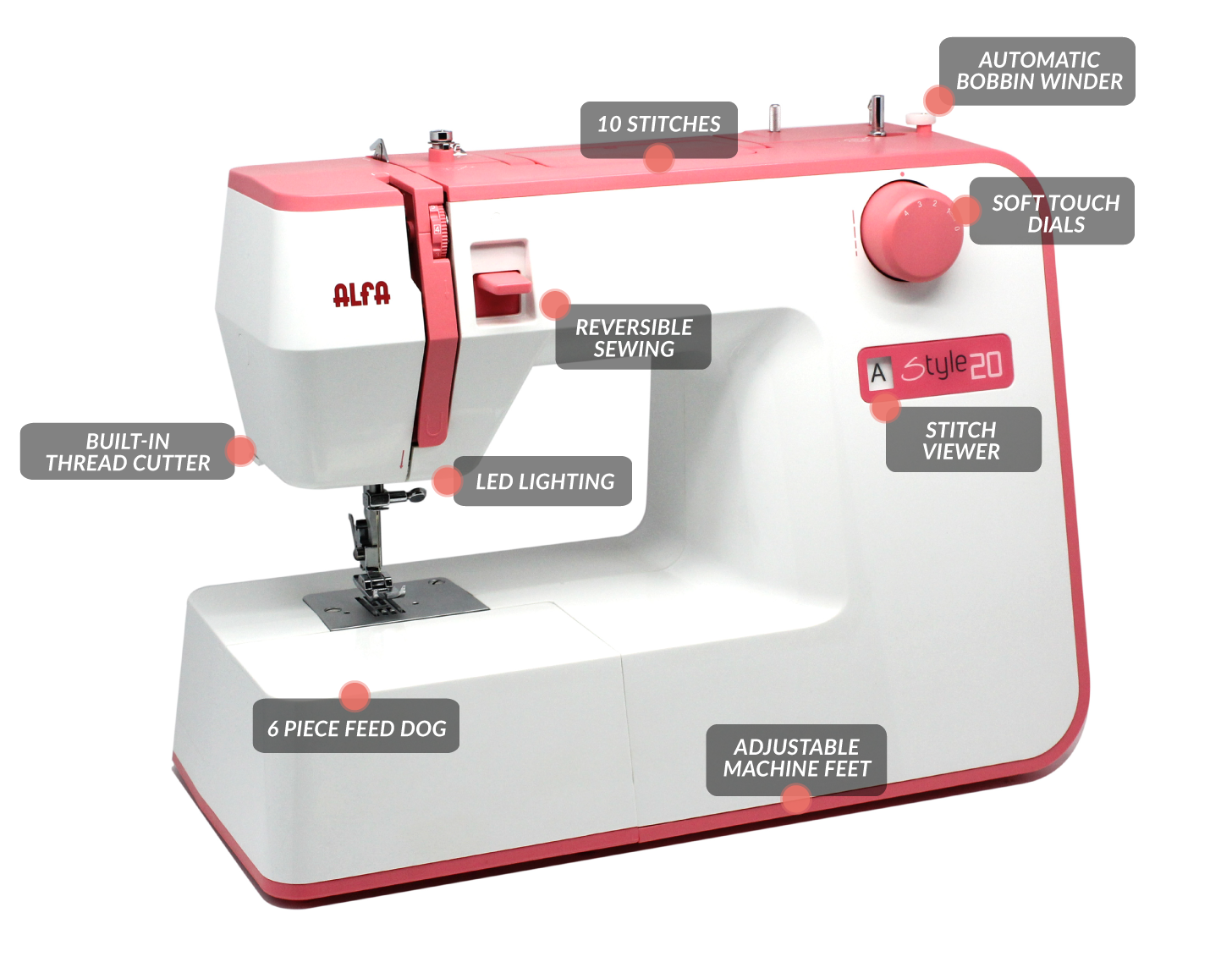 Echidna Sewing Alfa Style 20 machine features