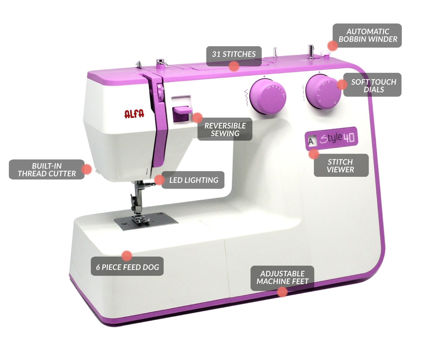 Echidna Sewing Alfa Style 40 machine features