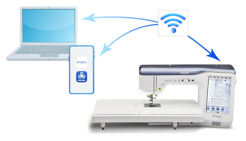 Brother Celeste CX1 Wireless Capability (Wi-Fi)