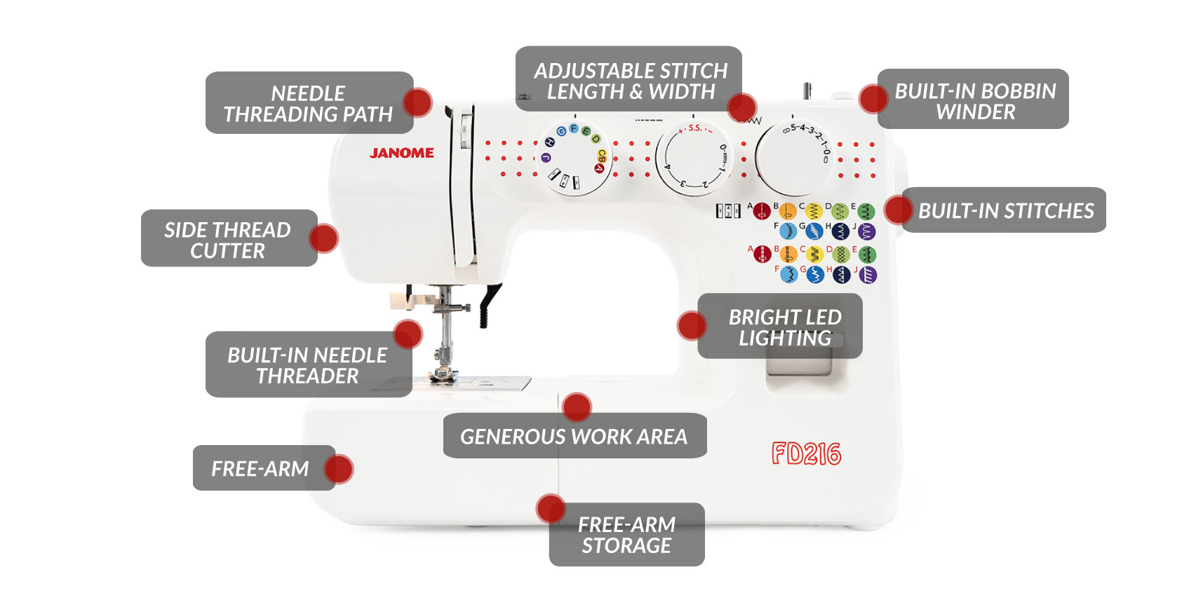 Echidna Sewing Janome FD216
