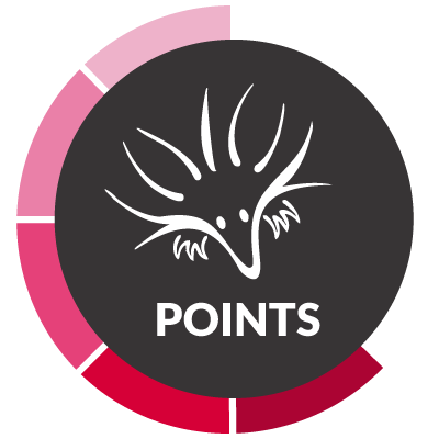 Points