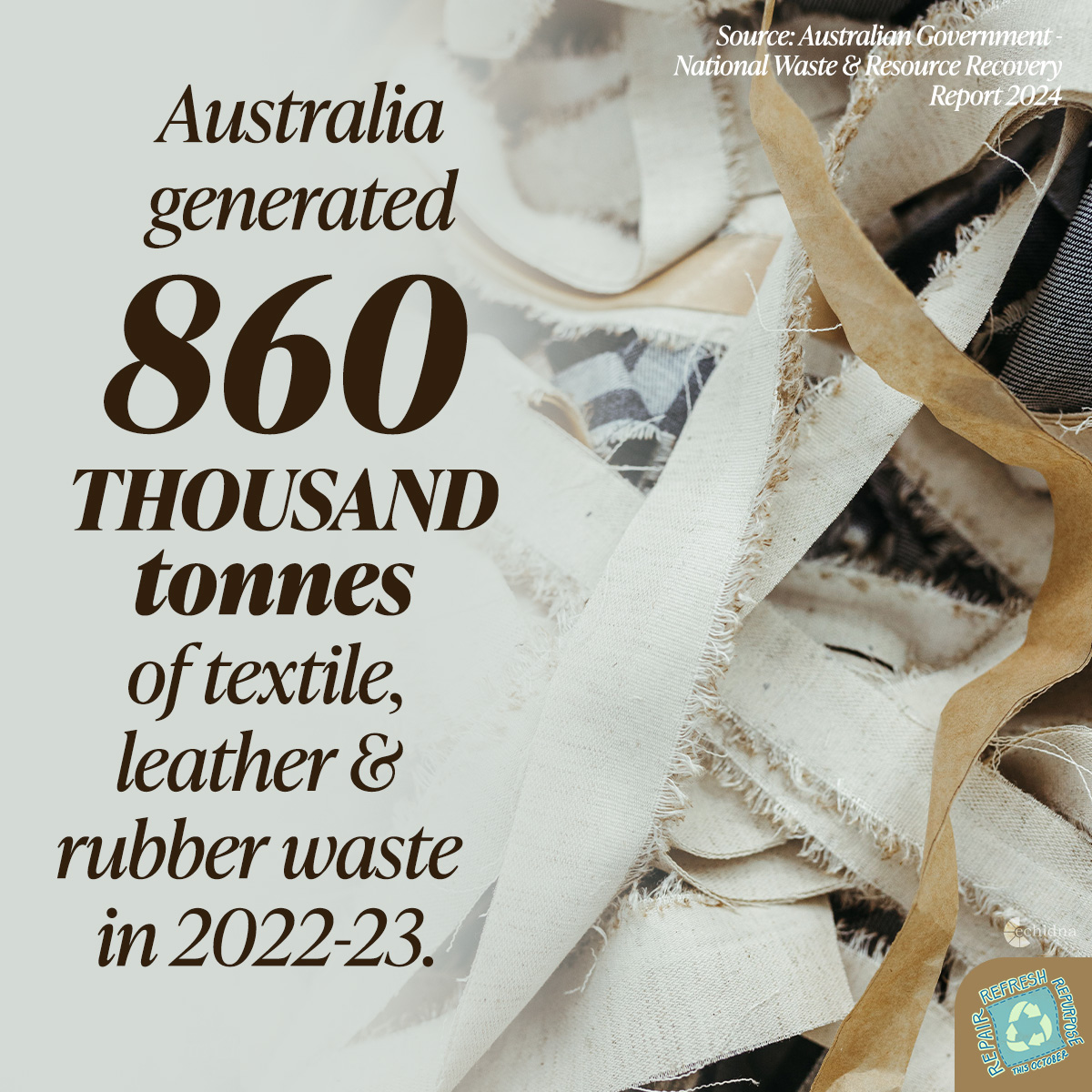 Textile Waste Fact