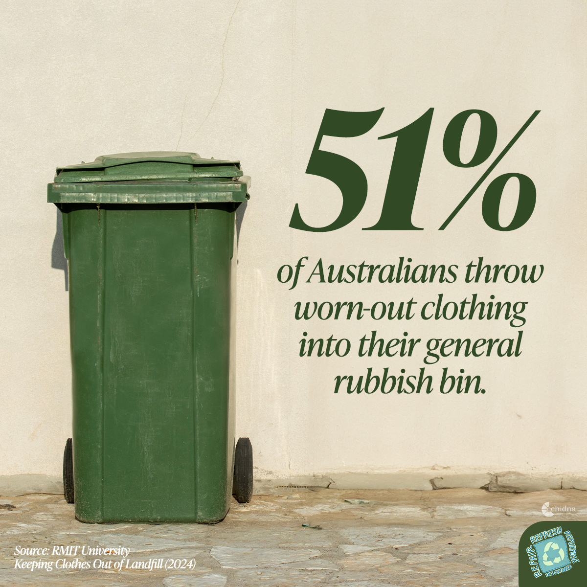 Textile Waste Fact