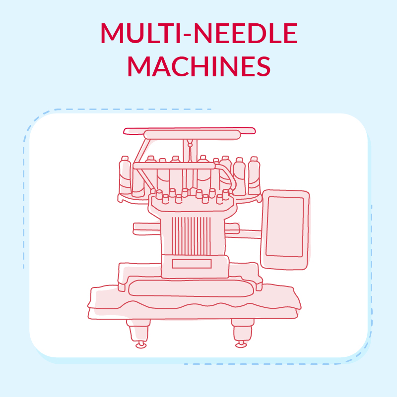 Multi-needle Machines