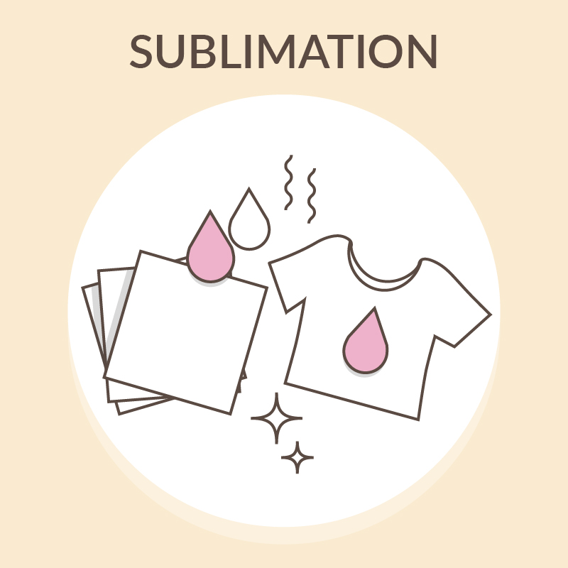 Dye Sublimation