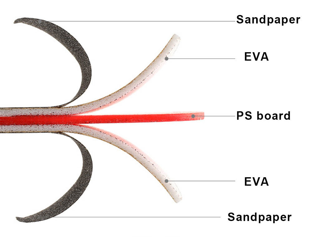 Echidna Nail File Breakdown