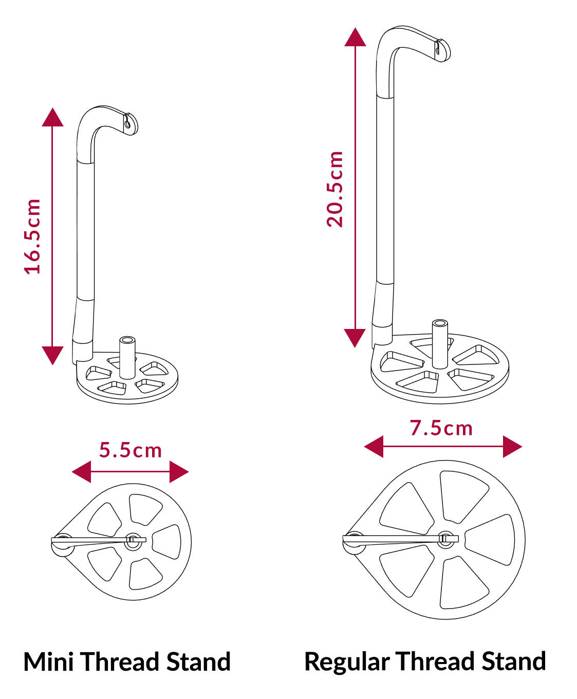 Thread Stand Comparison