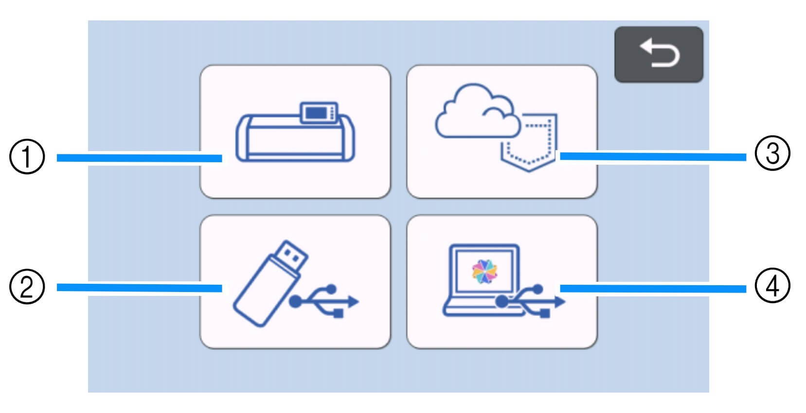 load design